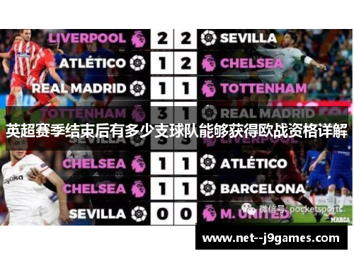 英超赛季结束后有多少支球队能够获得欧战资格详解
