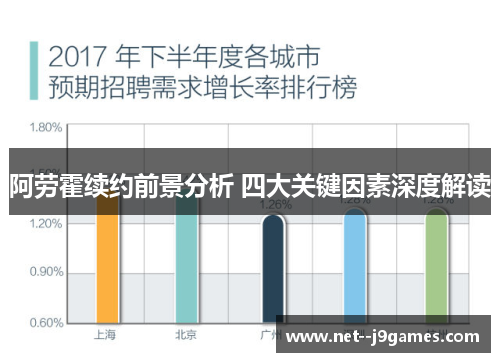 阿劳霍续约前景分析 四大关键因素深度解读