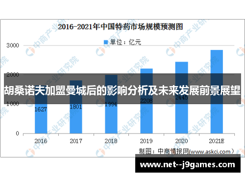 胡桑诺夫加盟曼城后的影响分析及未来发展前景展望