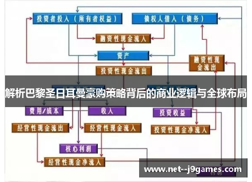 解析巴黎圣日耳曼豪购策略背后的商业逻辑与全球布局