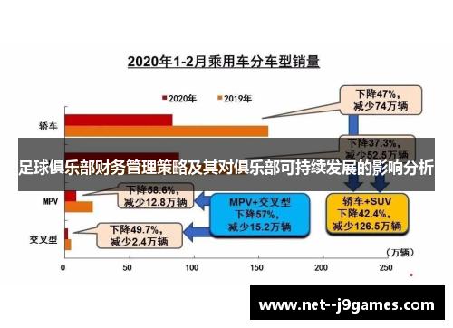 足球俱乐部财务管理策略及其对俱乐部可持续发展的影响分析