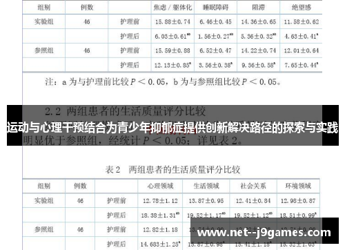 运动与心理干预结合为青少年抑郁症提供创新解决路径的探索与实践